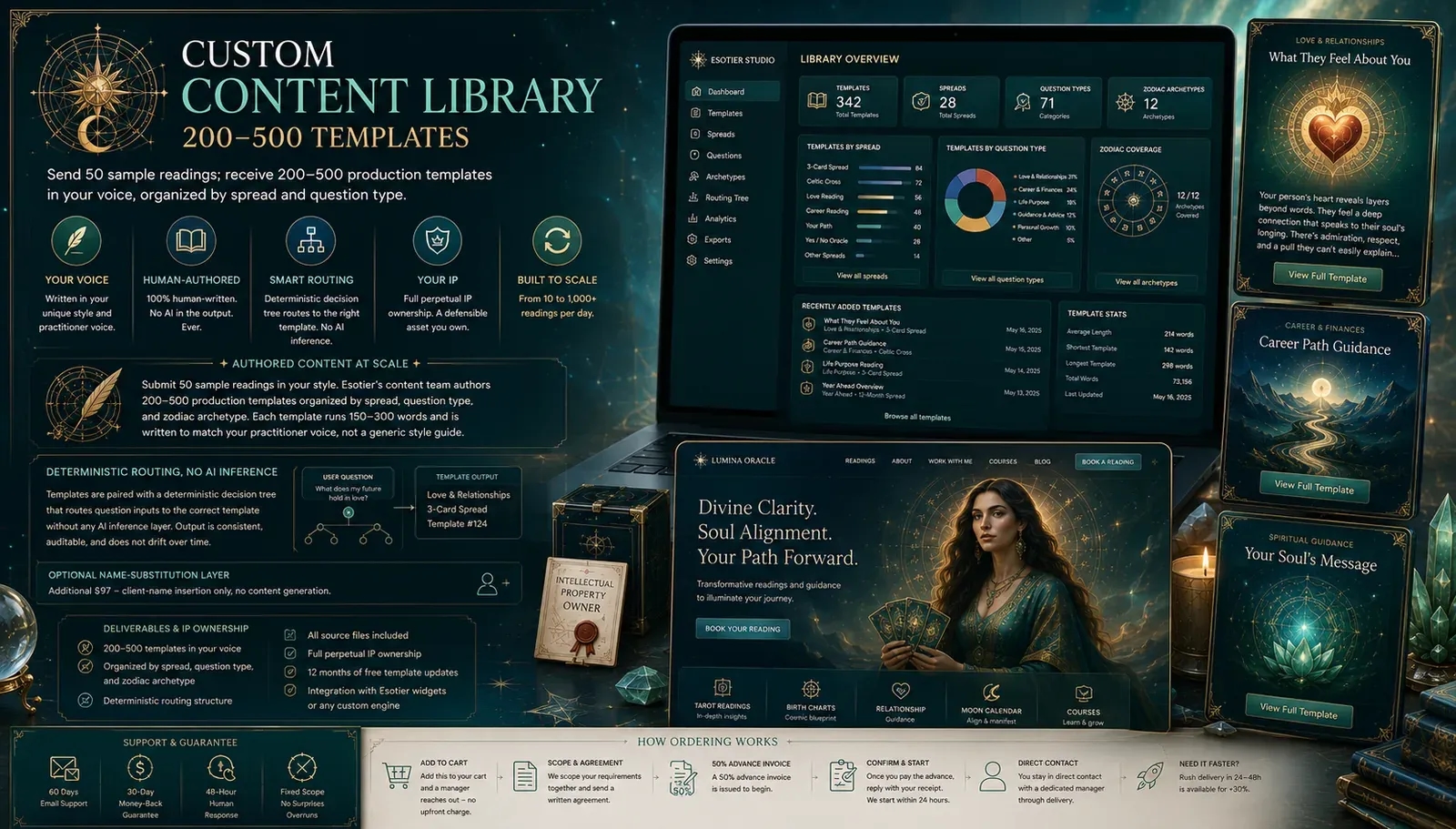 Custom Content Library - 200-500 Templates cover