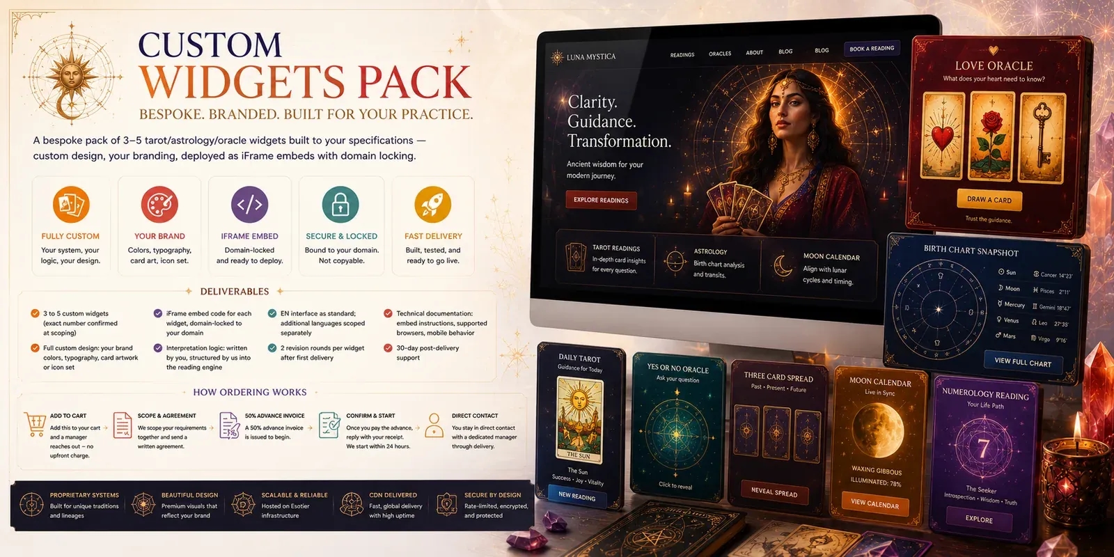 Custom Widgets Pack cover