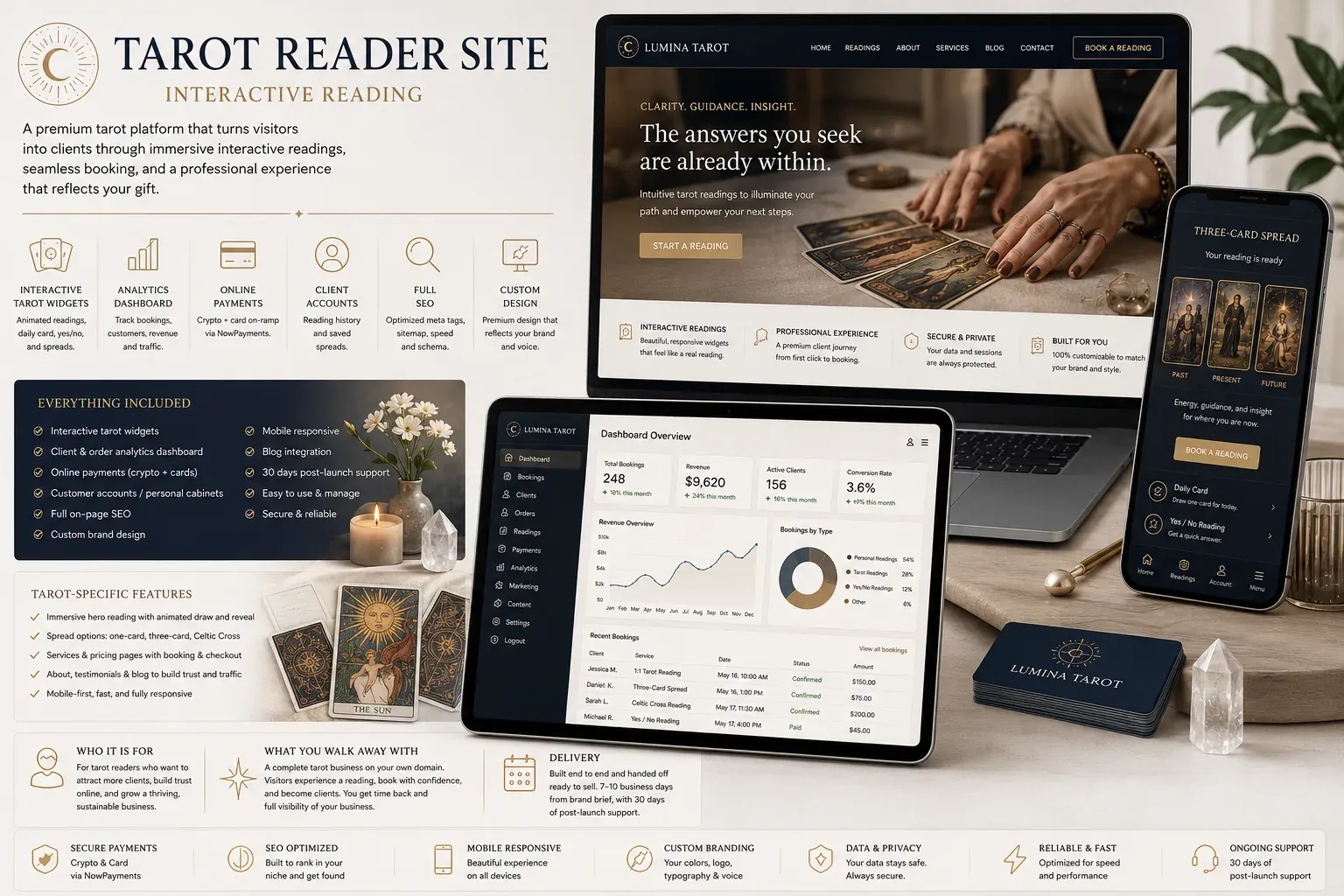 Tarot Reader Site — Interactive Reading cover