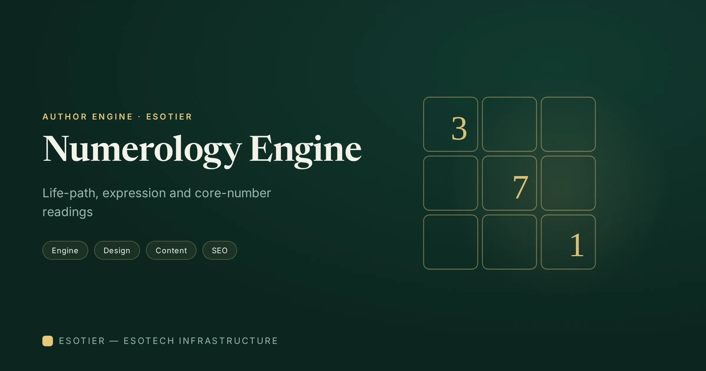 Numerology Engine — Author Build cover