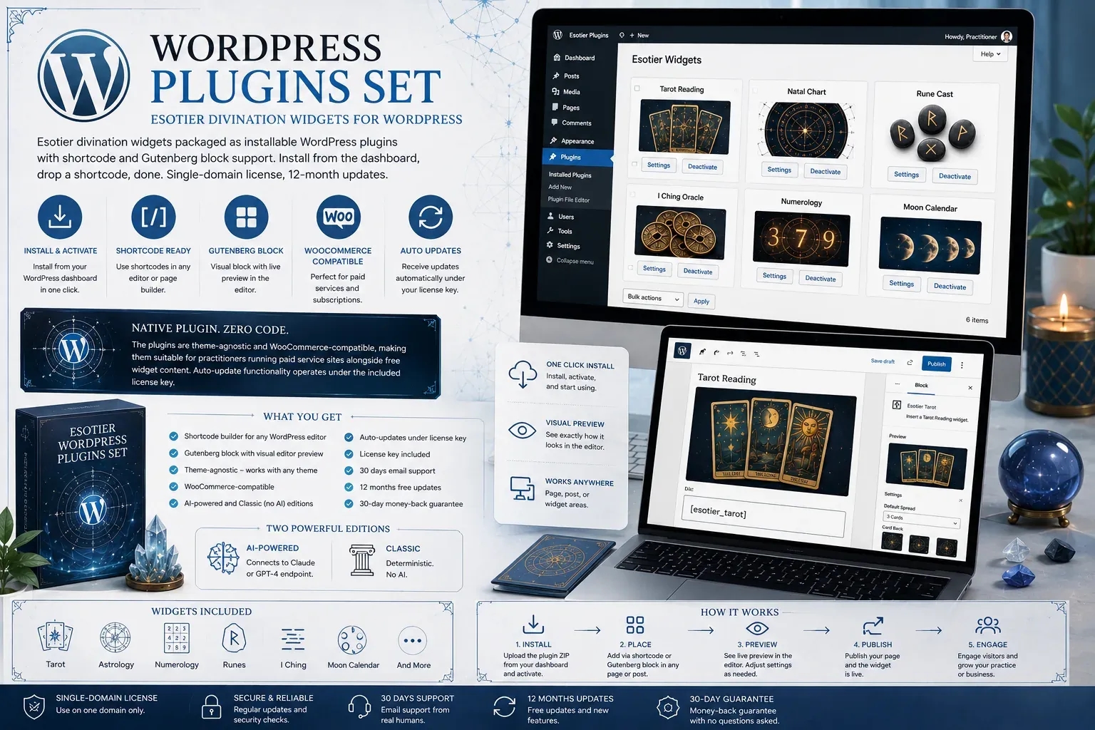 WordPress Plugins Set cover